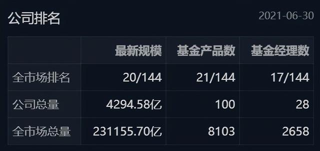 这个基金经理也不买白酒不买新能源,1年赚了139.4%,你信么?