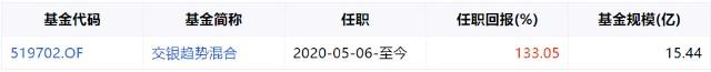 这个基金经理也不买白酒不买新能源,1年赚了139.4%,你信么?