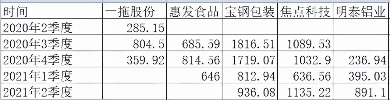 这个基金经理也不买白酒不买新能源,1年赚了139.4%,你信么?