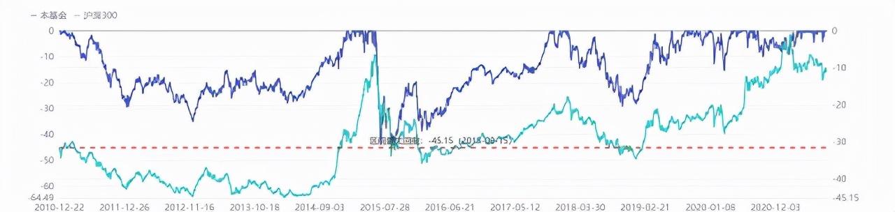 这个基金经理也不买白酒不买新能源,1年赚了139.4%,你信么?