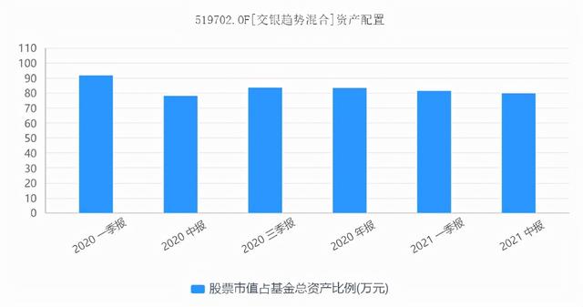 这个基金经理也不买白酒不买新能源,1年赚了139.4%,你信么?