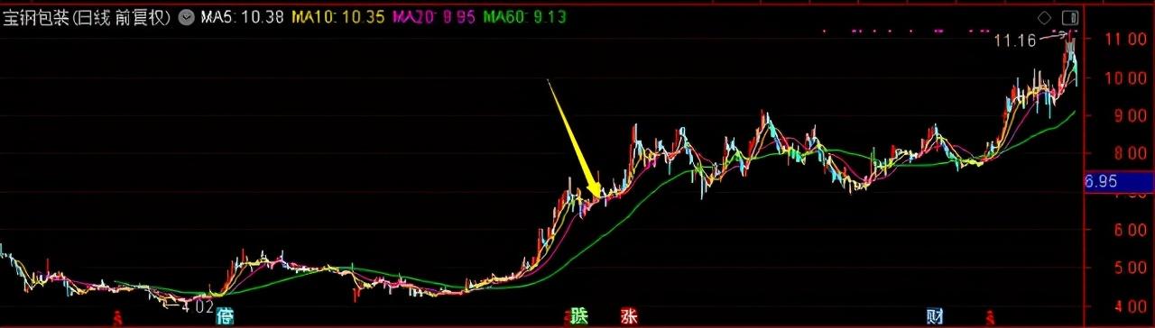 这个基金经理也不买白酒不买新能源,1年赚了139.4%,你信么?