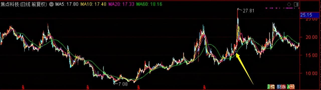 这个基金经理也不买白酒不买新能源,1年赚了139.4%,你信么?