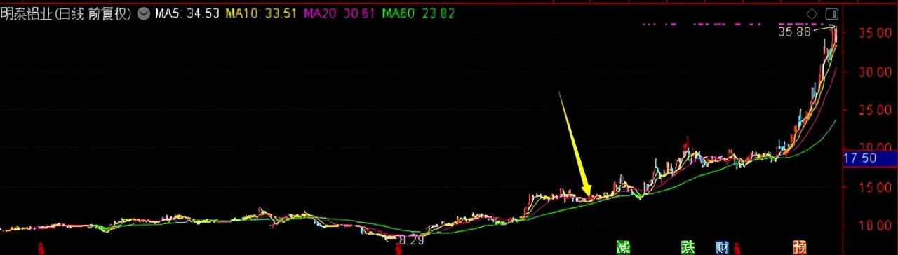 这个基金经理也不买白酒不买新能源,1年赚了139.4%,你信么?