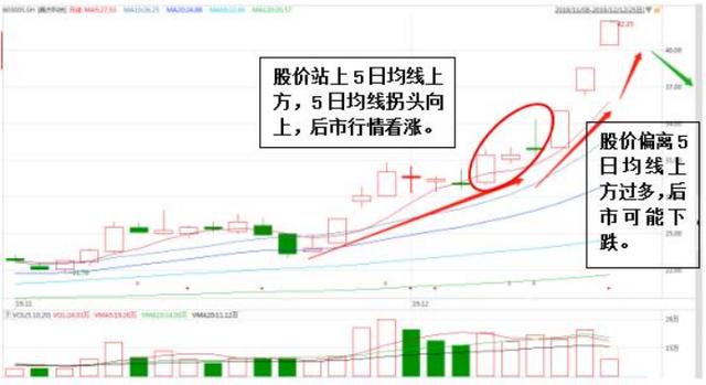 炒股只看一根均线就够了,线上买入线下卖出,简单好用