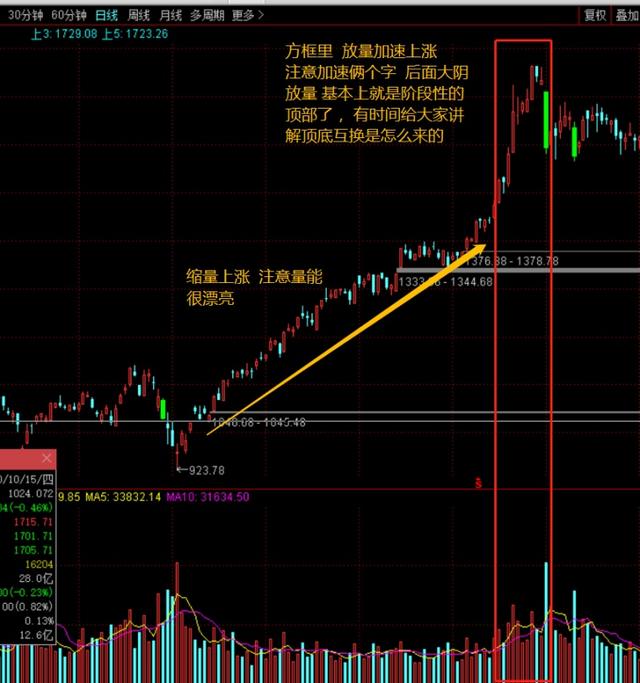 怎么正确看待股票上涨下跌过程中的量能变化