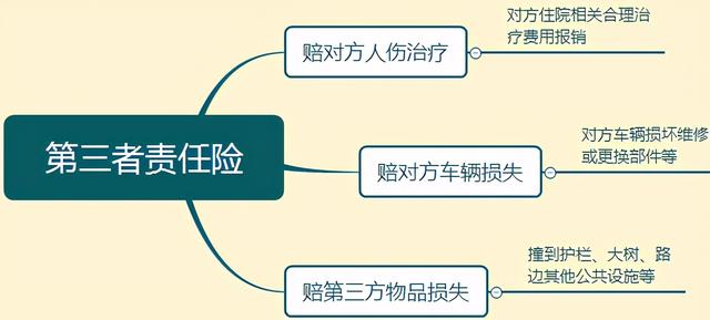 车险一般买哪几种?开车十年老司机认为这四种必买
