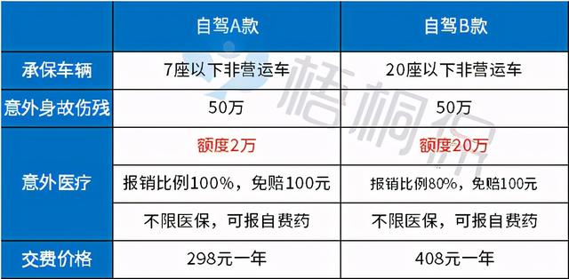 车险一般买哪几种?开车十年老司机认为这四种必买