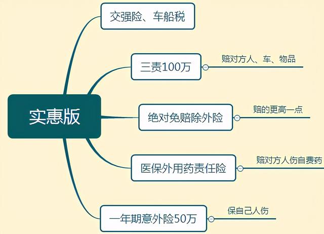 车险一般买哪几种?开车十年老司机认为这四种必买