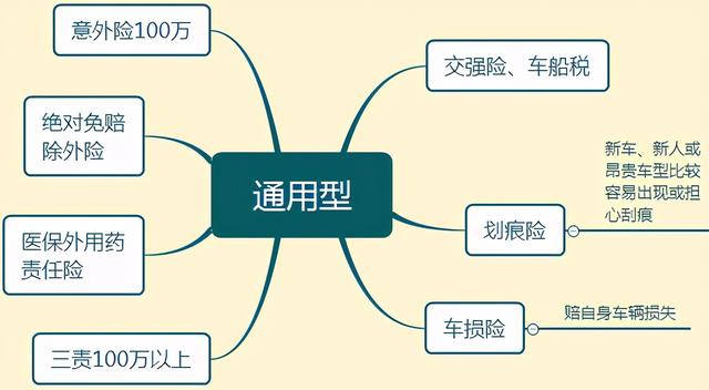 车险一般买哪几种?开车十年老司机认为这四种必买
