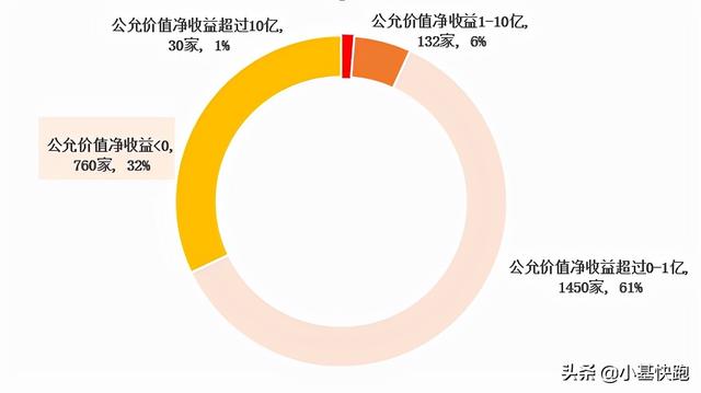 上市公司炒股，比散户还“韭菜”？