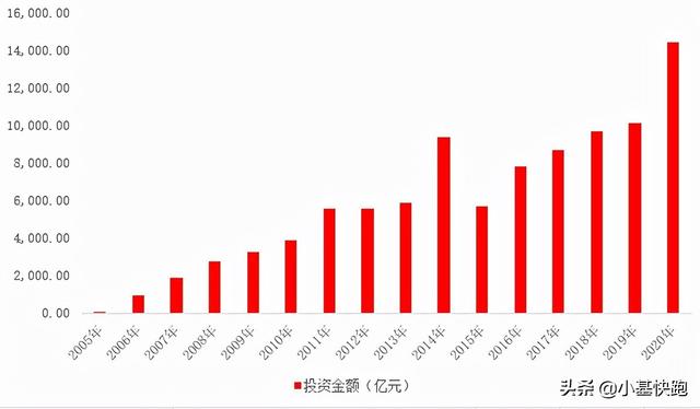 上市公司炒股，比散户还“韭菜”？