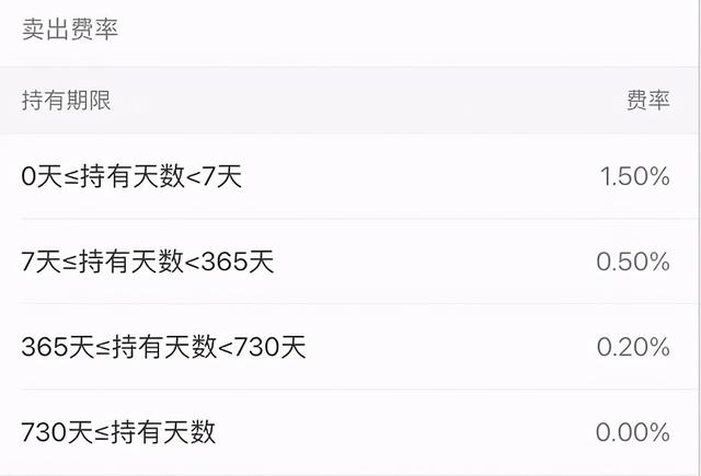 买入、申购、卖出、赎回,这些“黑话”你明白吗
