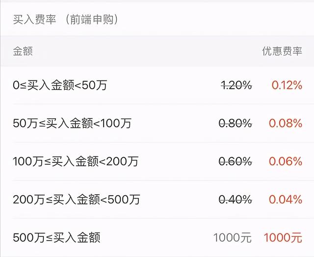 买入、申购、卖出、赎回,这些“黑话”你明白吗