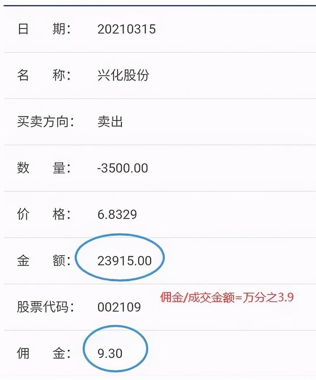 买入、申购、卖出、赎回,这些“黑话”你明白吗