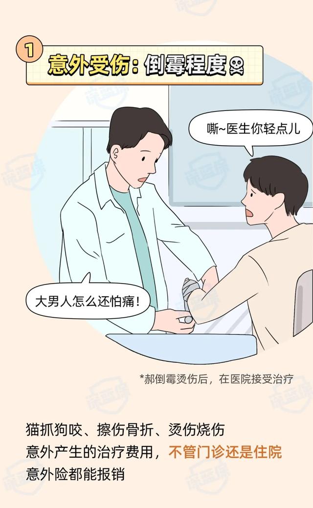 到底哪种“意外”才能赔?几十元就能买意外险,注意这4点不踩坑