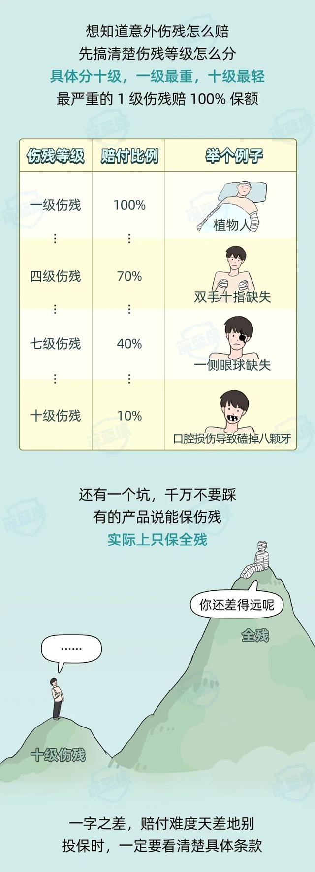到底哪种“意外”才能赔?几十元就能买意外险,注意这4点不踩坑