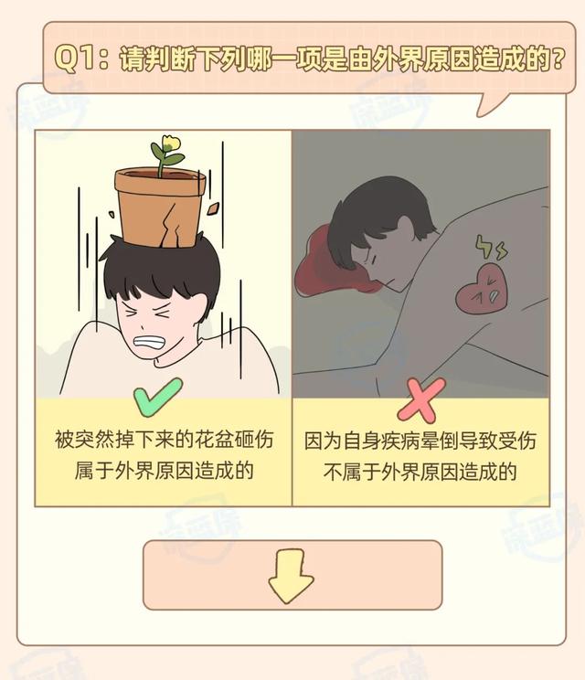 到底哪种“意外”才能赔?几十元就能买意外险,注意这4点不踩坑