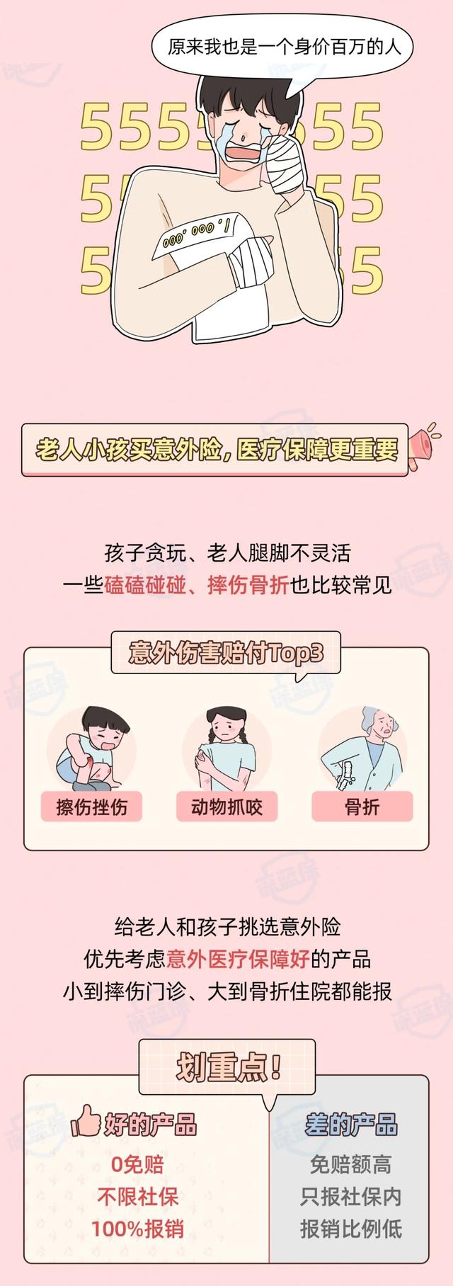 到底哪种“意外”才能赔?几十元就能买意外险,注意这4点不踩坑