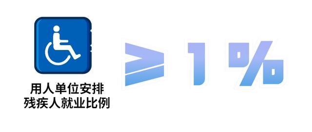 「热点问答」残疾人就业保障金有何减免优惠？