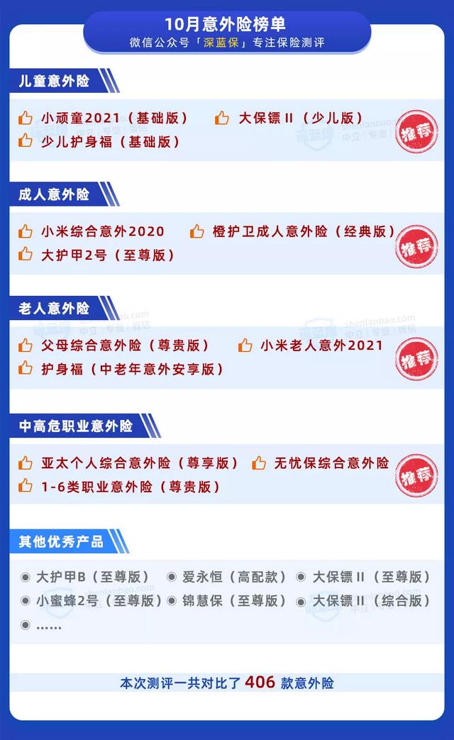 一年百来块,给父母更好的保障!10月意外险榜单来了
