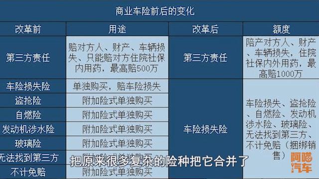 车险怎么买才划算,改革后真的很简单啦!喵哥一次给你讲清楚