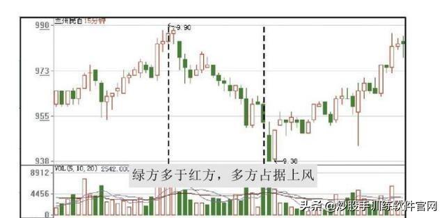很多人都用错了“仙人指路”,只有这种“仙人指路”才能坚定捂股