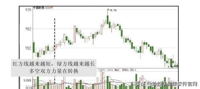 很多人都用错了“仙人指路”,只有这种“仙人指路”才能坚定捂股