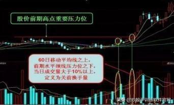 很多人都用错了“仙人指路”,只有这种“仙人指路”才能坚定捂股