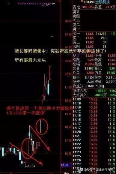 很多人都用错了“仙人指路”,只有这种“仙人指路”才能坚定捂股