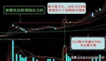 很多人都用错了“仙人指路”,只有这种“仙人指路”才能坚定捂股