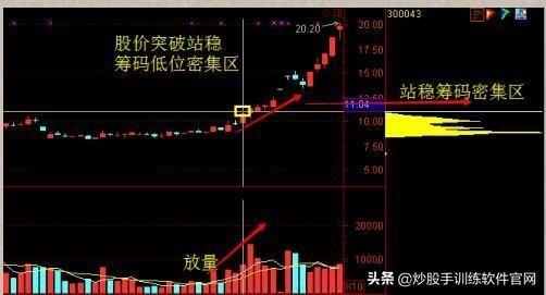 很多人都用错了“仙人指路”,只有这种“仙人指路”才能坚定捂股