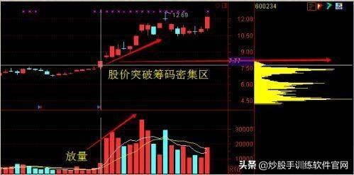 很多人都用错了“仙人指路”,只有这种“仙人指路”才能坚定捂股