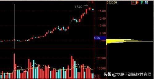 很多人都用错了“仙人指路”,只有这种“仙人指路”才能坚定捂股