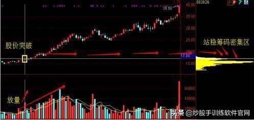 很多人都用错了“仙人指路”,只有这种“仙人指路”才能坚定捂股