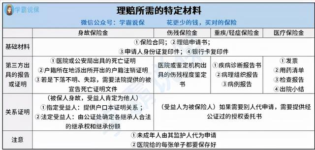 买了保险后,线上理赔VS线下理赔,有区别吗?