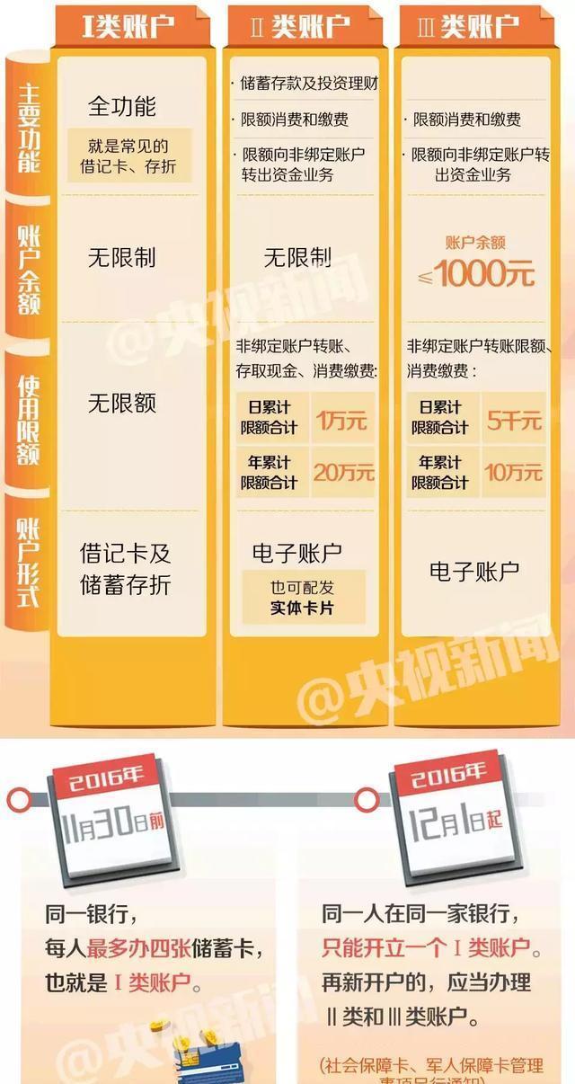 社保卡能像普通银行卡一样存钱、取钱吗?为什么?