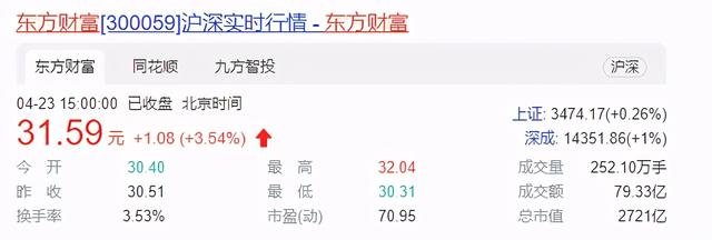 一文看懂可转债溢价率、转股价、转股价值和转股溢价率