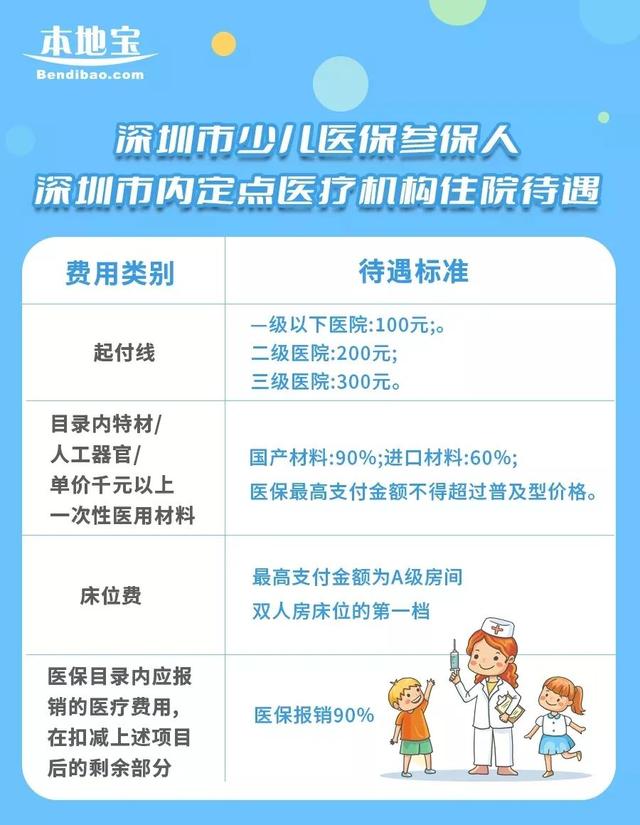 深圳爸妈们注意!少儿医保即将申报,千万别错过