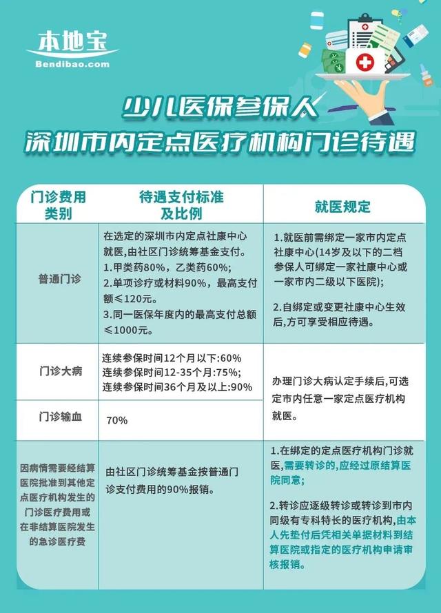 深圳爸妈们注意!少儿医保即将申报,千万别错过