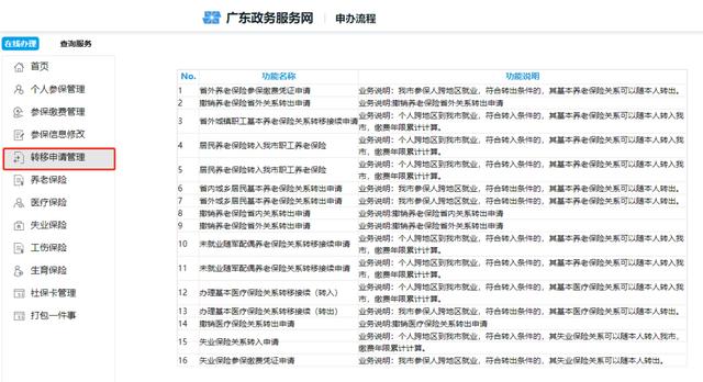 换城市工作,社保该怎么处理?手把手教你办理社保转移
