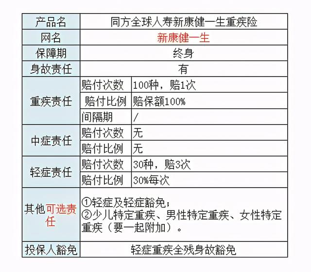 「易懂测评」同方全球新康健一生重疾险,不为人知的五点