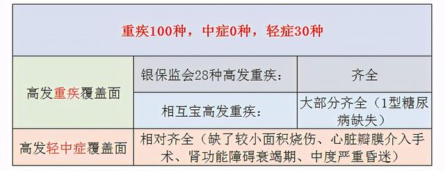 「易懂测评」同方全球新康健一生重疾险,不为人知的五点