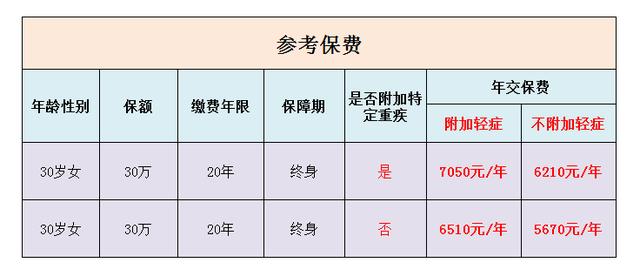 「易懂测评」同方全球新康健一生重疾险,不为人知的五点