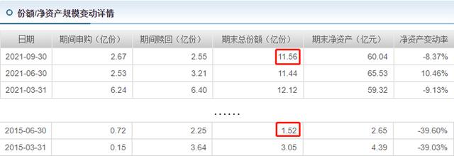 基金测评(124) 南方新优享:规模大了不赚钱?因为基金有这个特点