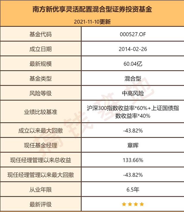 基金测评(124) 南方新优享:规模大了不赚钱?因为基金有这个特点