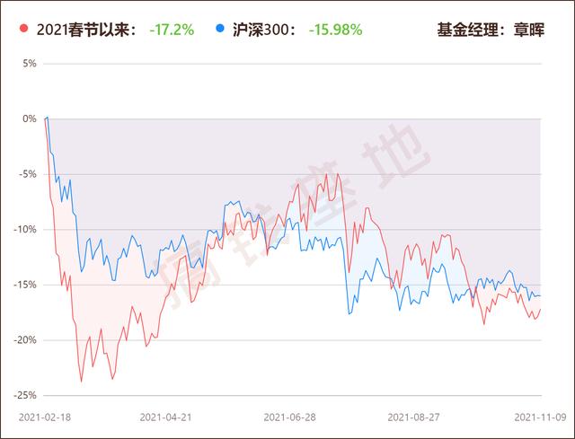 基金测评(124) 南方新优享:规模大了不赚钱?因为基金有这个特点