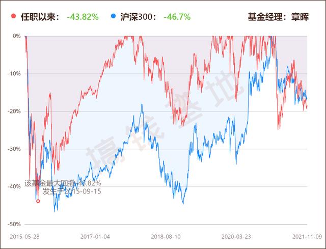 基金测评(124) 南方新优享:规模大了不赚钱?因为基金有这个特点