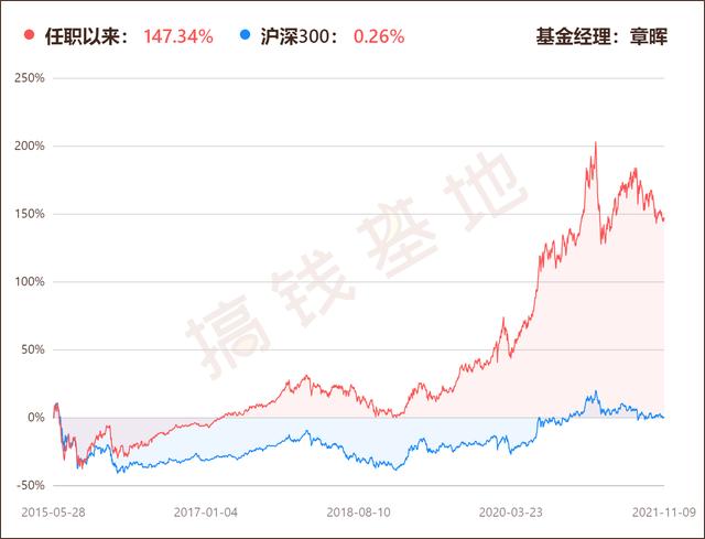 基金测评(124) 南方新优享:规模大了不赚钱?因为基金有这个特点