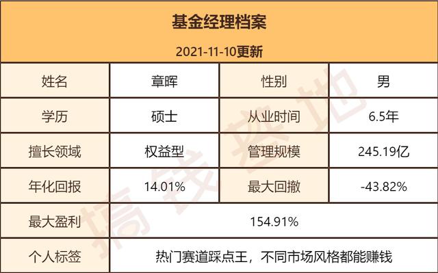 基金测评(124) 南方新优享:规模大了不赚钱?因为基金有这个特点